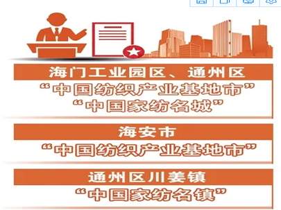 點(diǎn)贊！南通五地區(qū)入選全國紡織產(chǎn)業(yè)集群試點(diǎn)名單