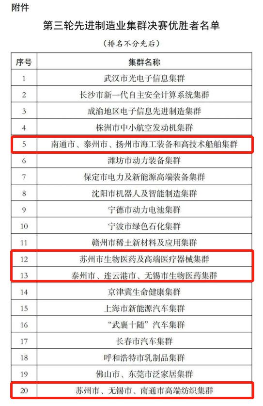 南通高端紡織集群入選“國(guó)家隊(duì)”，以展會(huì)平臺(tái)，助力集群向高端發(fā)展